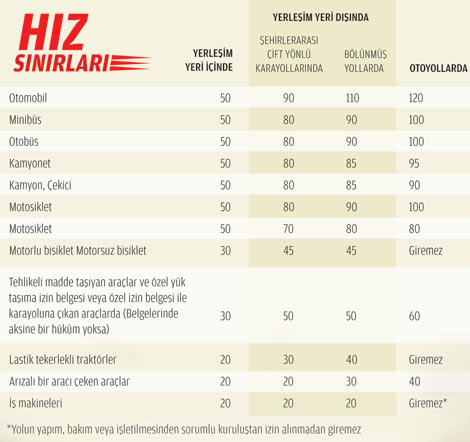 hız sınırları