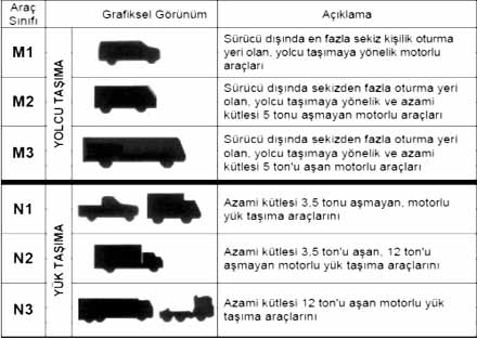araç sınıfları
